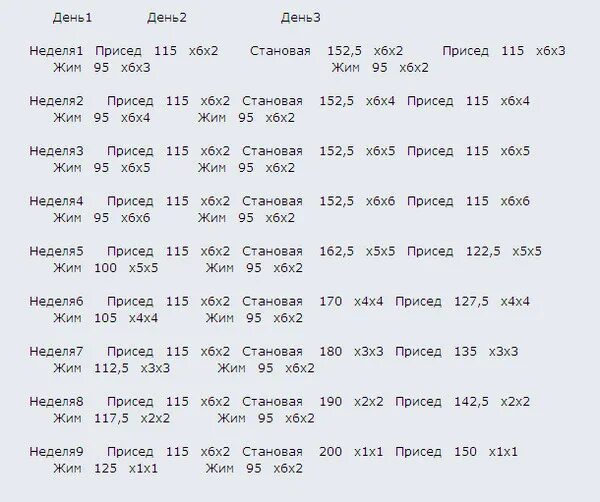 Программа 3 3 пауэрлифтинг. Программа 3 3 пауэрлифтинг