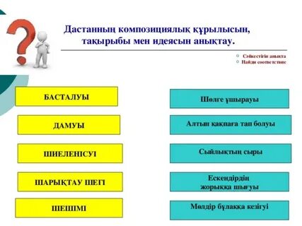 Композициялық талдау