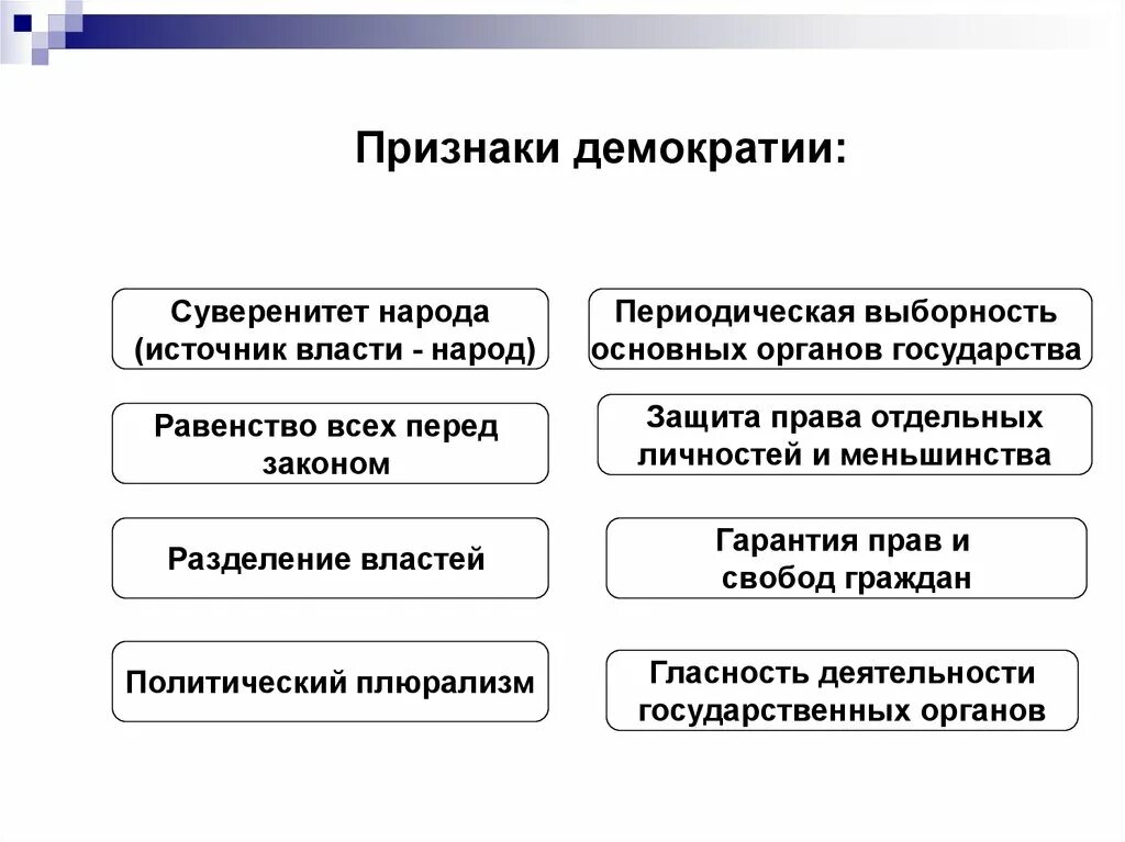 Перечислите признаки демократии. Перечислите основные признаки демократии. Признаки понятия демократия. Схема основные признаки демократического общества. 3 основные признаки демократии