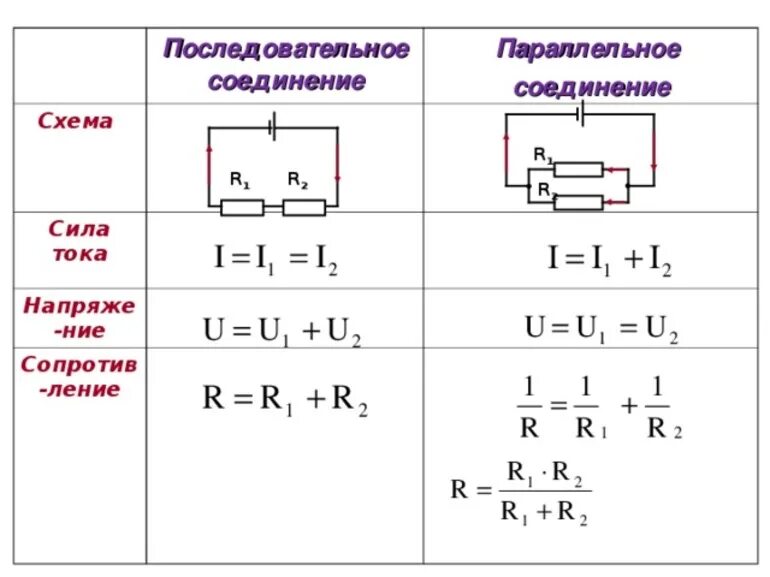 Формула последовательности соединения