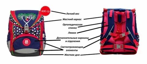 Какая спинка