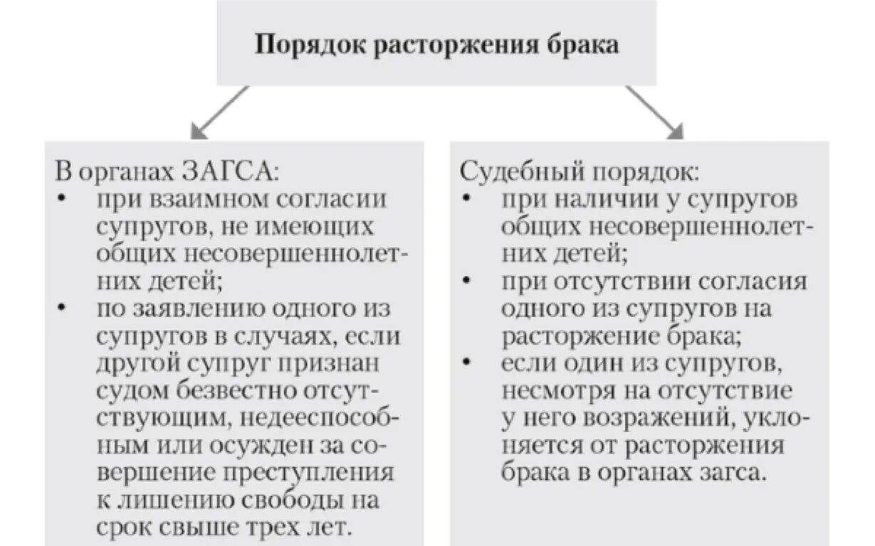 Развод с мужем при наличии детей. Основания и порядок расторжения брака в суде таблица. Расторжение брака: порядок расторжения в органах ЗАГС И В суде.. Порядок расторжения брака в РФ таблица. Условия расторжения брака в РФ кратко.