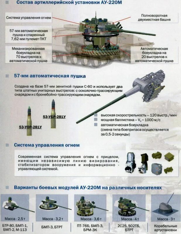 Модуль в оружии. Ау-220м с бм-57:. боевой модуль ау-220м чертежи.