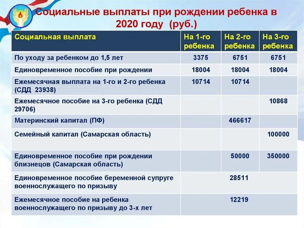 Единоразовая выплата на ребенка 100.000 рублей