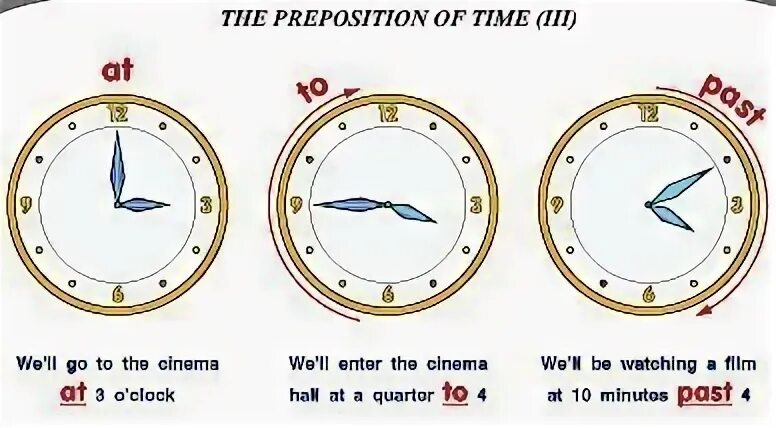 Time of the best 2