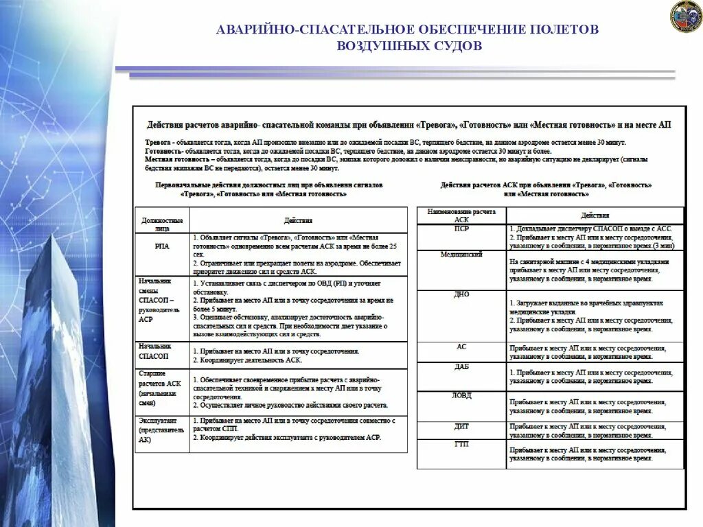 Аварийно-спасательное обеспечение полетов. Обеспечение полетов воздушных судов. Поисково спасательное обеспечение. Поиск и спасание воздушных судов. Аварийно спасательный расчет