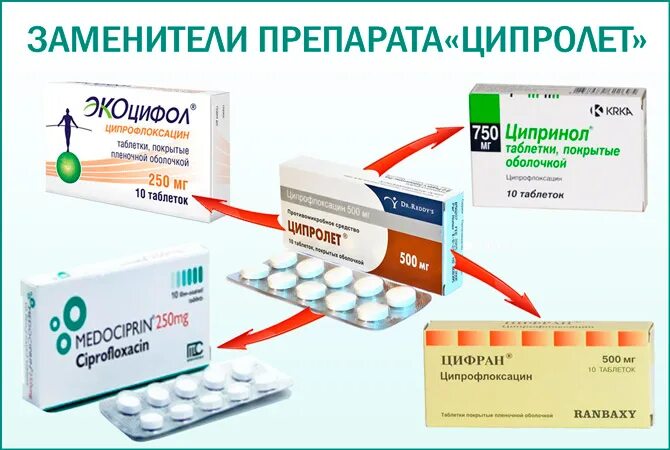 Воспаление мочевого у мужчин препараты. Антибиотик от цистита Ципролет. Антибиотики при цистите Ципролет. Таблетки антибиотики Ципролет. Ципролет от цистита.