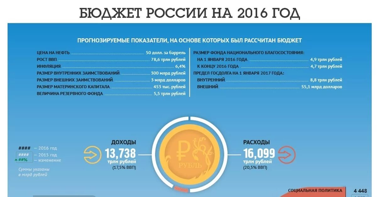Сколько лет российской в 2016 году