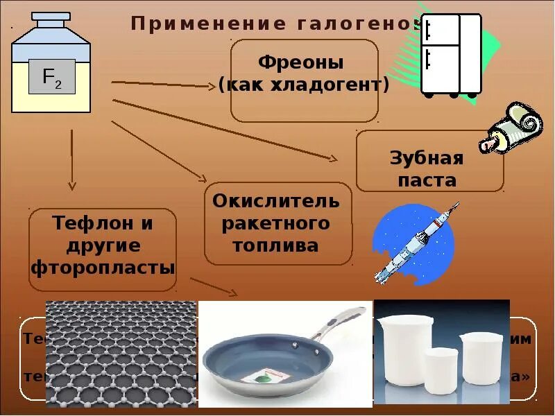 Галогены почему так называются