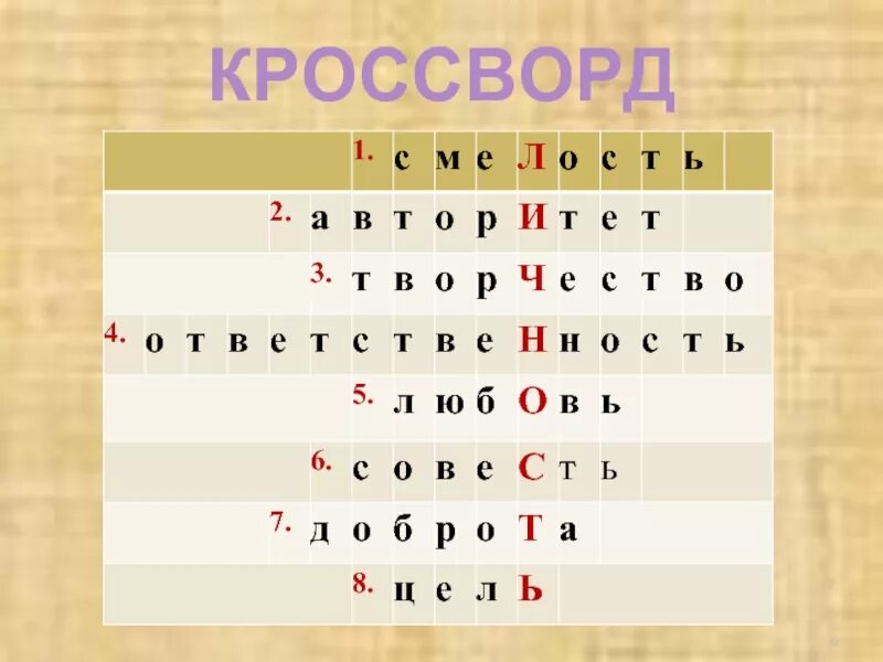 Кроссворд на слово личность