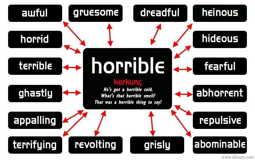 Other ways to say. Different ways to say i love you постар. Выбор разных путей. Running в английском. Different ways of life.