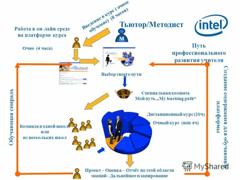 Сайт доирост курган