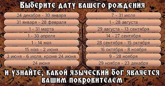 Древнеславянский гороскоп: кто из языческих богов наделил вас силой?