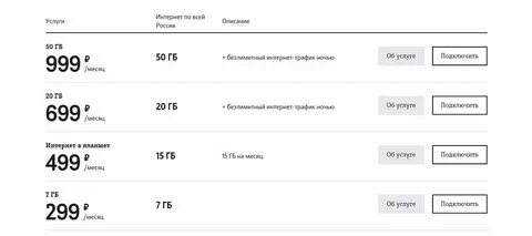 Как подключить тариф гигабайт