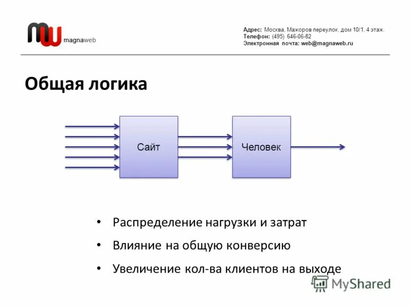 495 электронная почта