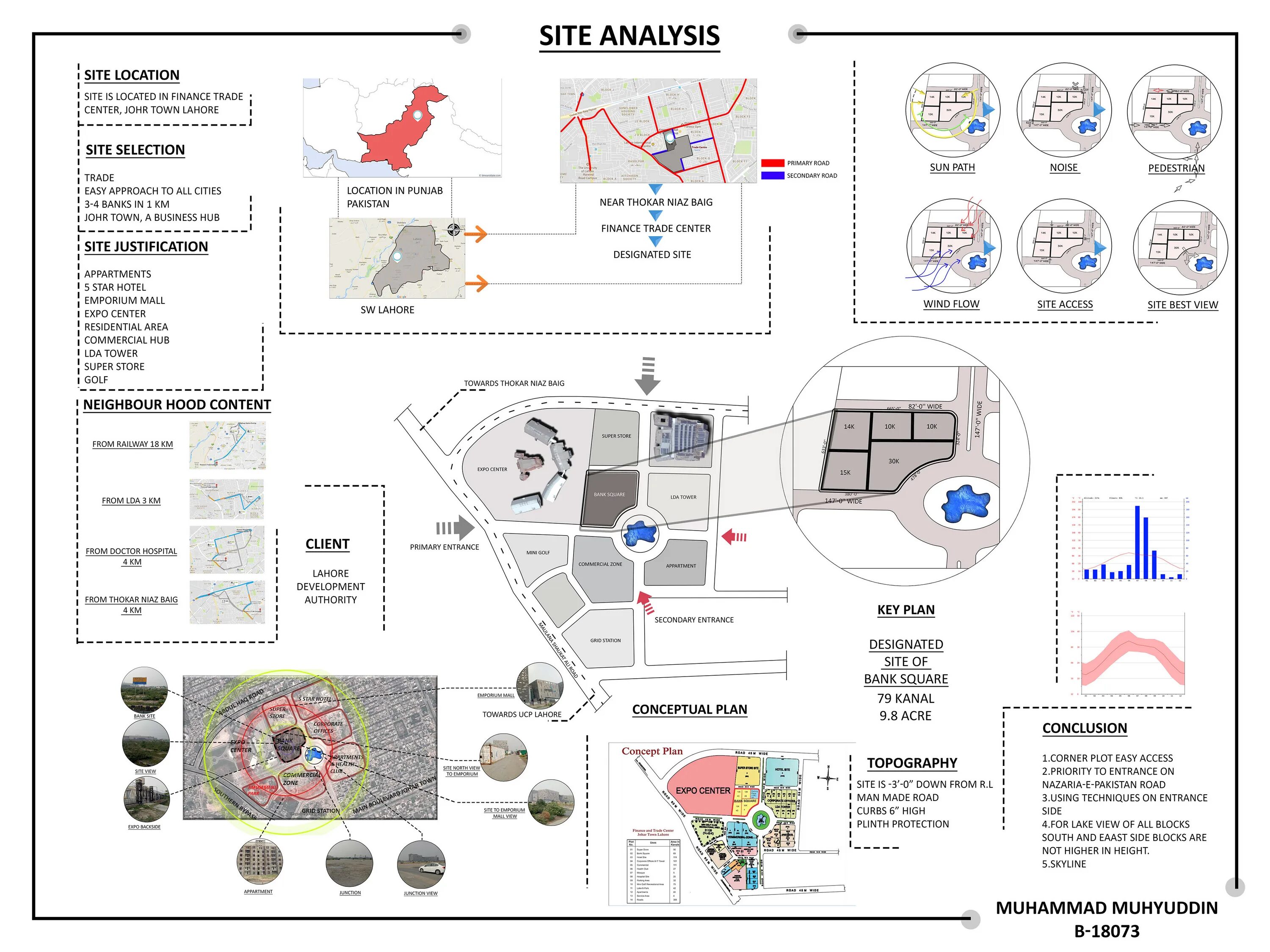 Site Analysis. Site Analysis в архитектуре это. Site Analysis diagram. Analysis presentation Architecture. Site locations