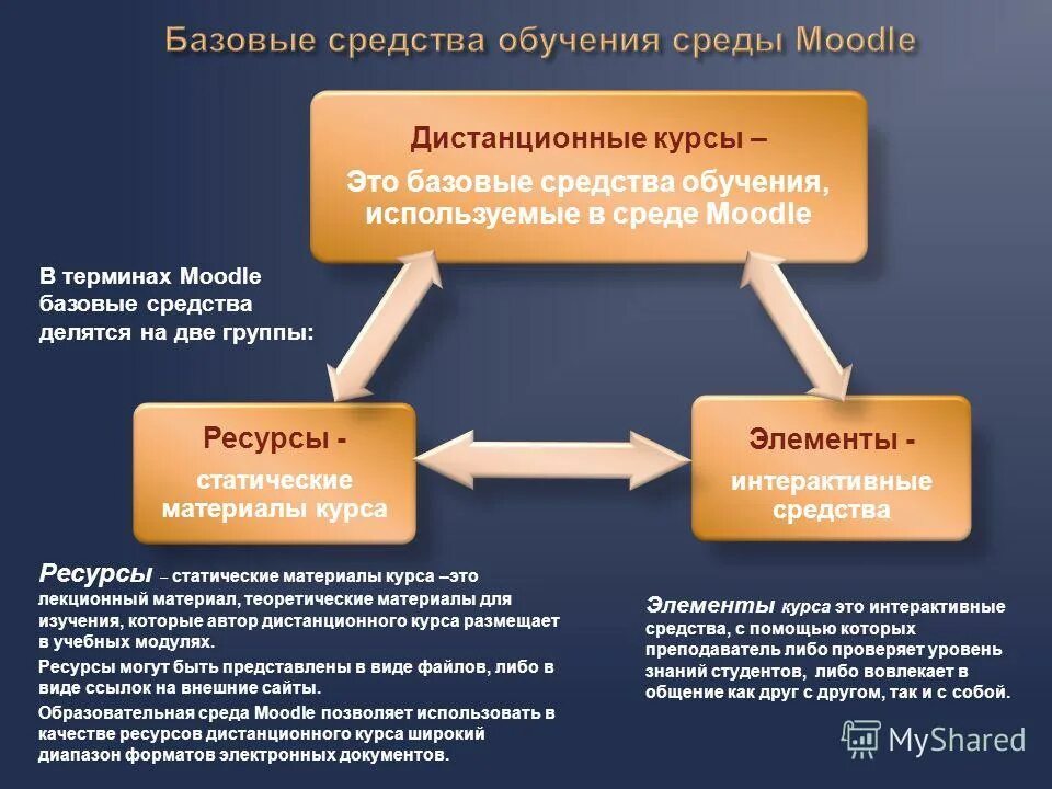 Система обучающих курсов
