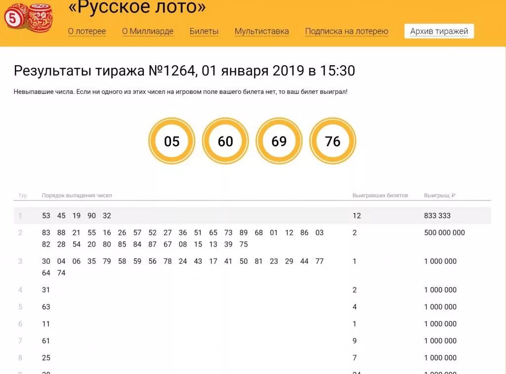 Проверить результат розыгрыша лотереи русское лото. Русское лото. Выигрышный билет русское лото. Вигришна билет русский лото. Выигравшие билеты русского лото.