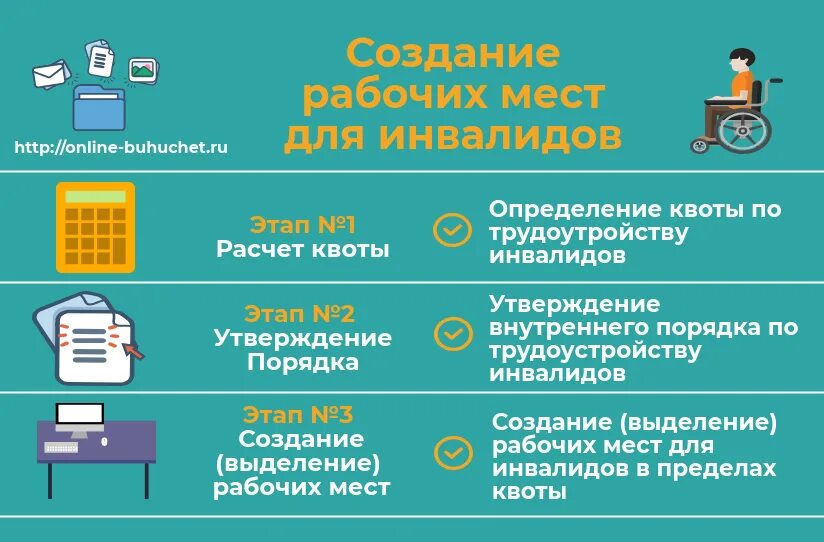 Квотирование инвалидов закон. Квотирование рабочих мест для инвалидов. Квотирование рабочих мест для инвалидов в 2021 году. Квоты для инвалидов трудоустройство. Квотирование рабочих мест для приема на работу инвалидов.