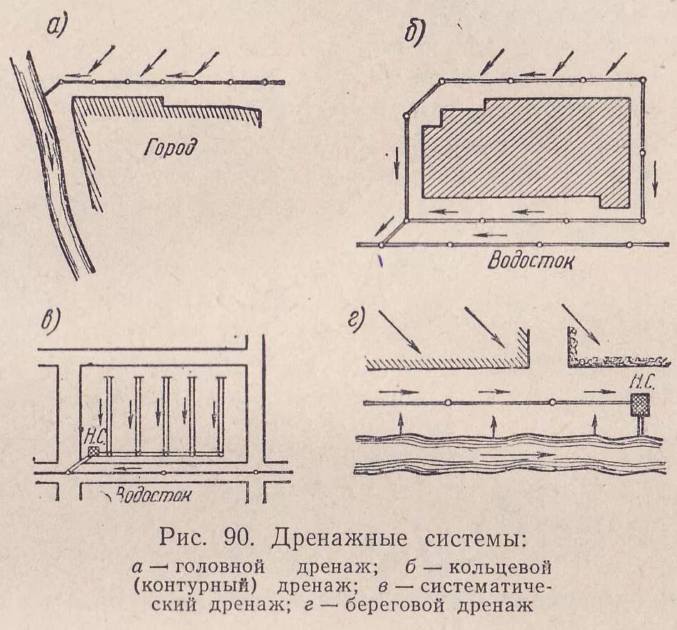 Курсовой проект внутриквартальная дренажная система Проектирование ливневой канализации особенности