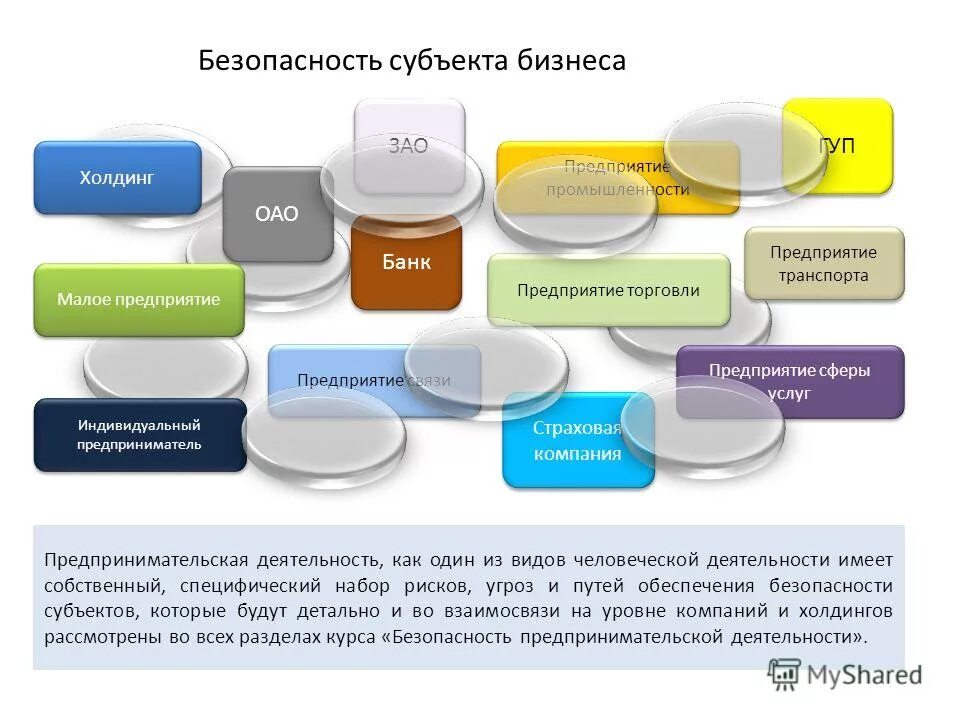 малое предприятие связи. схема построения локальной сети. вопросы на тему субконтракция. малое предприятие связи. структура поддержки малого бизнеса.