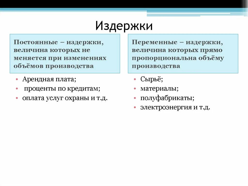 Постоянные издержки перечень. Постоянные и переменные затраты Обществознание. Постоянные расходы и переменные расходы таблица. Постоянные и переменные издержки Обществознание. Виды затрат постоянные и переменные.