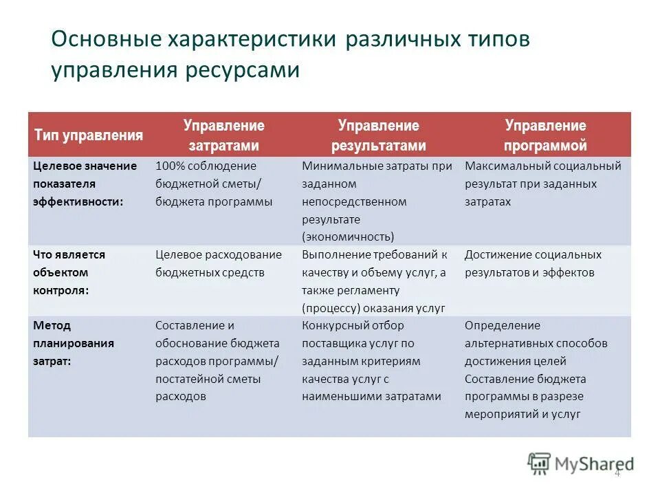 Оценки эффективности социальных программ. Оценки эффективности социальных программ. Показатели оценки эффективности социальных программ. Эффективность реализации социального контракта. Критерии оценки эффективности.