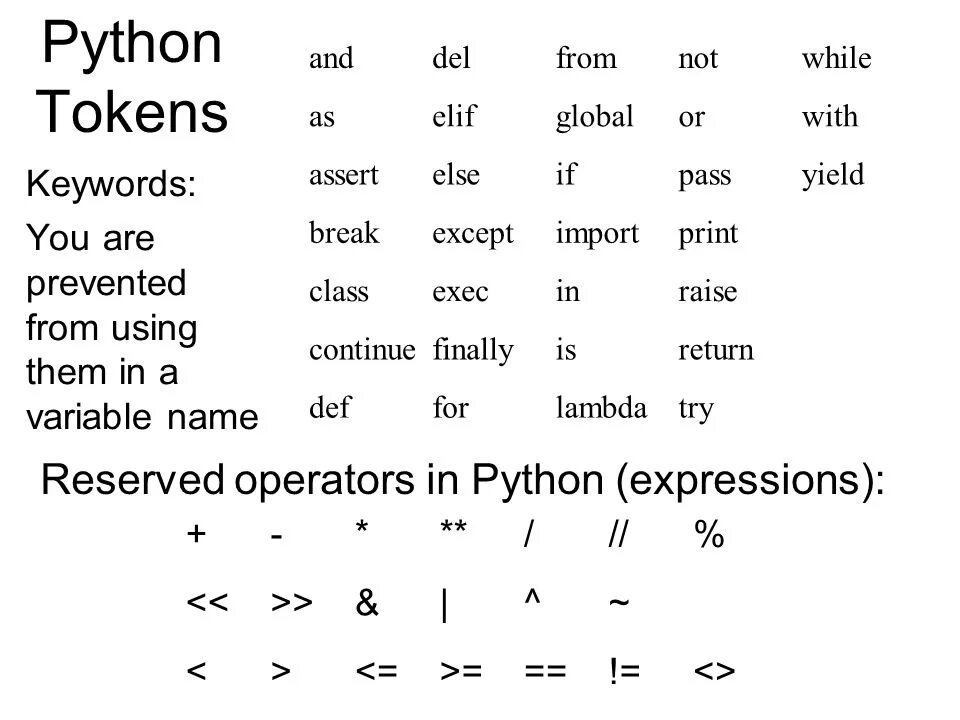 Оператор python 3. Математические операторы Пайтон. Математические символы в питоне. Логические знаки в питоне. Логические сивловы в питоне\.