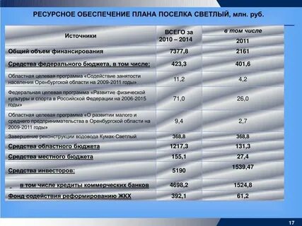 Индекс светлый