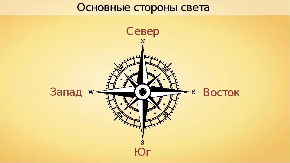 Сторона картинка. Компас Север Юг Запад Восток. Компас Север Юг Запад Восток Северо Северо Запад. Стороны света Север Юг Запад Восток. Компас со сторонами света Север Юг Запад Восток.