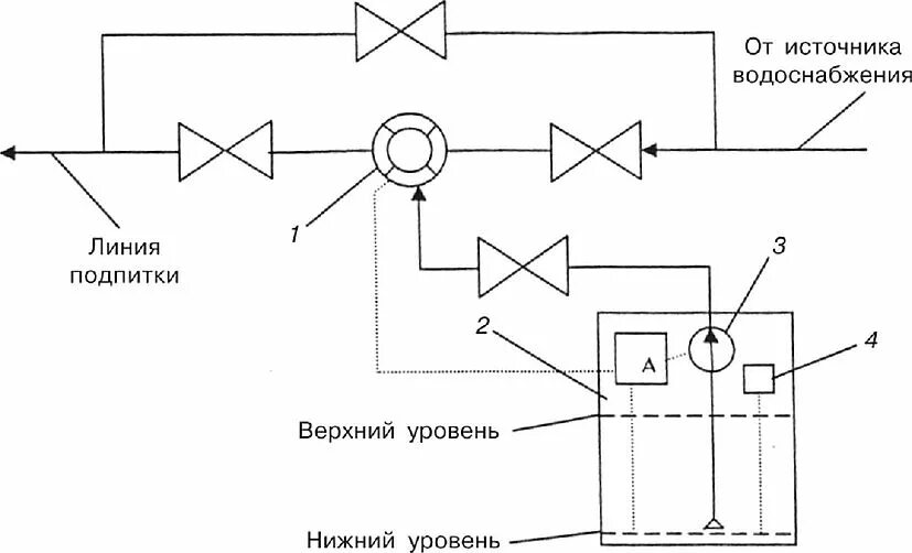 Комплексон 6 схема подключения. Блок дозирования реагента принципиальная схема. Схема автоматизации блока дозирования. Комплексон схема подключения. Подпитка котлов сырой водой