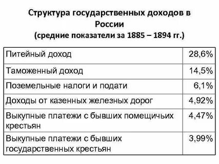 Гос налог
