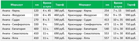 Расписание москва симферополь на 2024 год