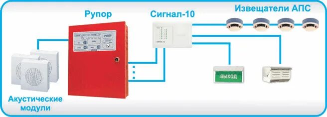 Апс автоматическая пожарная сигнализация. Схема СОУЭ 3 типа. Рупор 200 схема подключения оповещателей. АПС СОУЭ 2 типа. Система пожарной сигнализации и система СОУЭ.