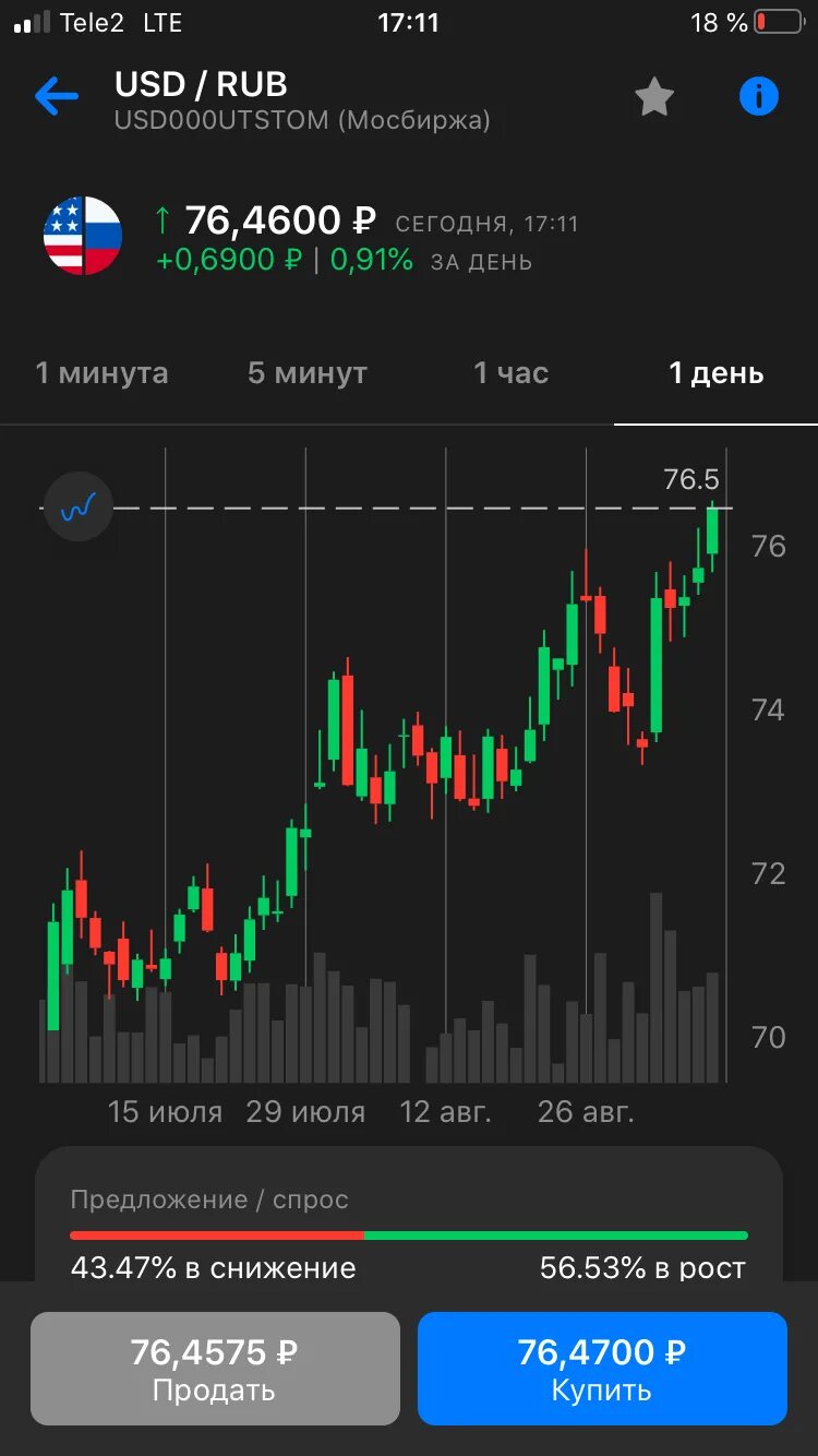 Курс валют на форекс в реальном. Курс доллара. Курс доллара форекс. Forex курс доллара.