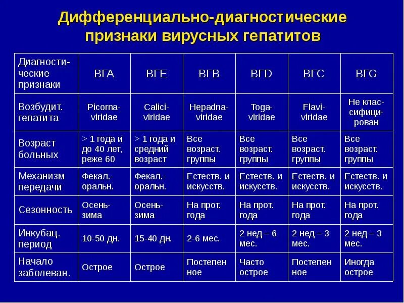 Алкогольный гепатит дифференциальная диагностика. Диф диагноз лептоспироза. Диагностика острых вирусных гепатитов. Диагностические критерии хронического гепатита. Диагностика острых вирусных гепатитов.
