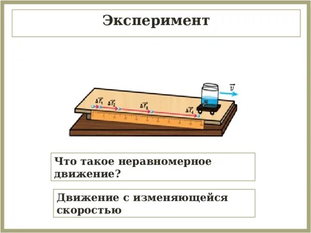 Движение с изменяющейся скоростью. Неравномерное движение. Неравномерное движение схема. Неравномерное движение ускорение. Неравномерное движение анимация.