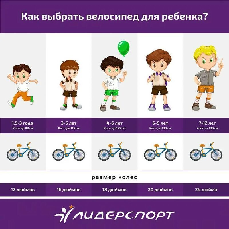 Какой велосипед купить ребенку 7. Как выбрать велосипед ребенку. Велосипед по росту ребенка. Как выбрать велосипедреьенку. Детские велосипеды по росту.