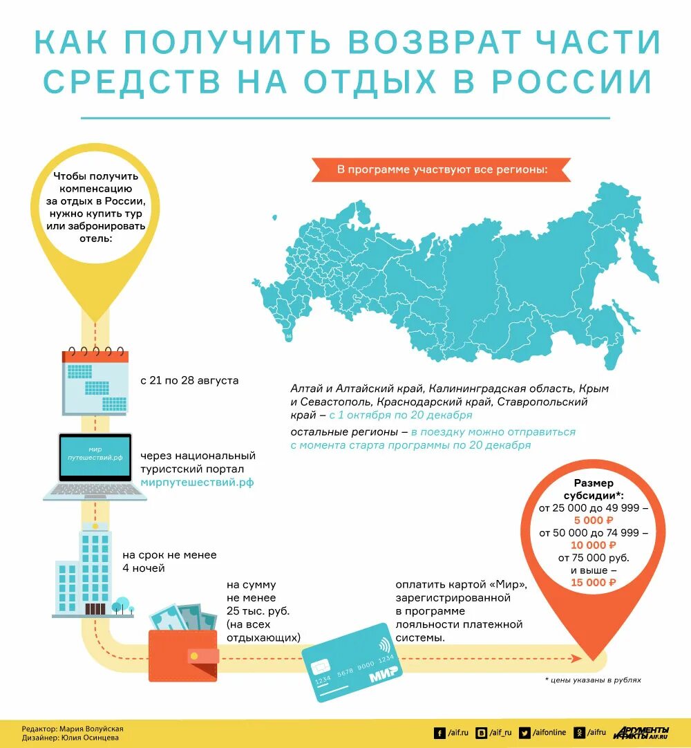 Можно ли вернуть туристическую путевку
