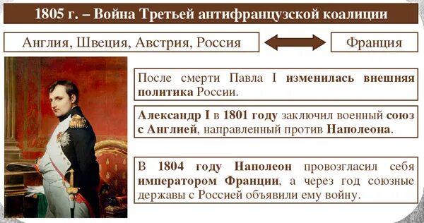 Наполеон союз с россией. Войны антифранцузской коалиции 1805. Третья антифранцузская коалиция при Александре 1. Антифранцузская коалиция 1805.