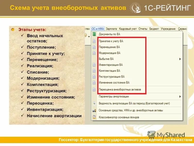 поставить на казахский учет. информация для учета материальных запасов 1с. информация для учета внеоборотных активов 1с. демо версия приложения. программа проверки учета внеоборотных активов.