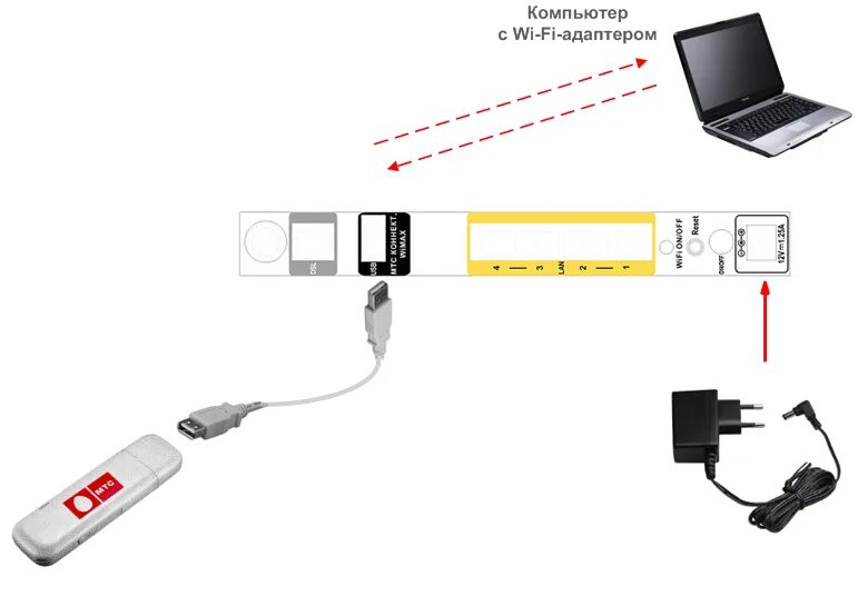 Соединение через usb