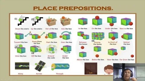 Prepositions around