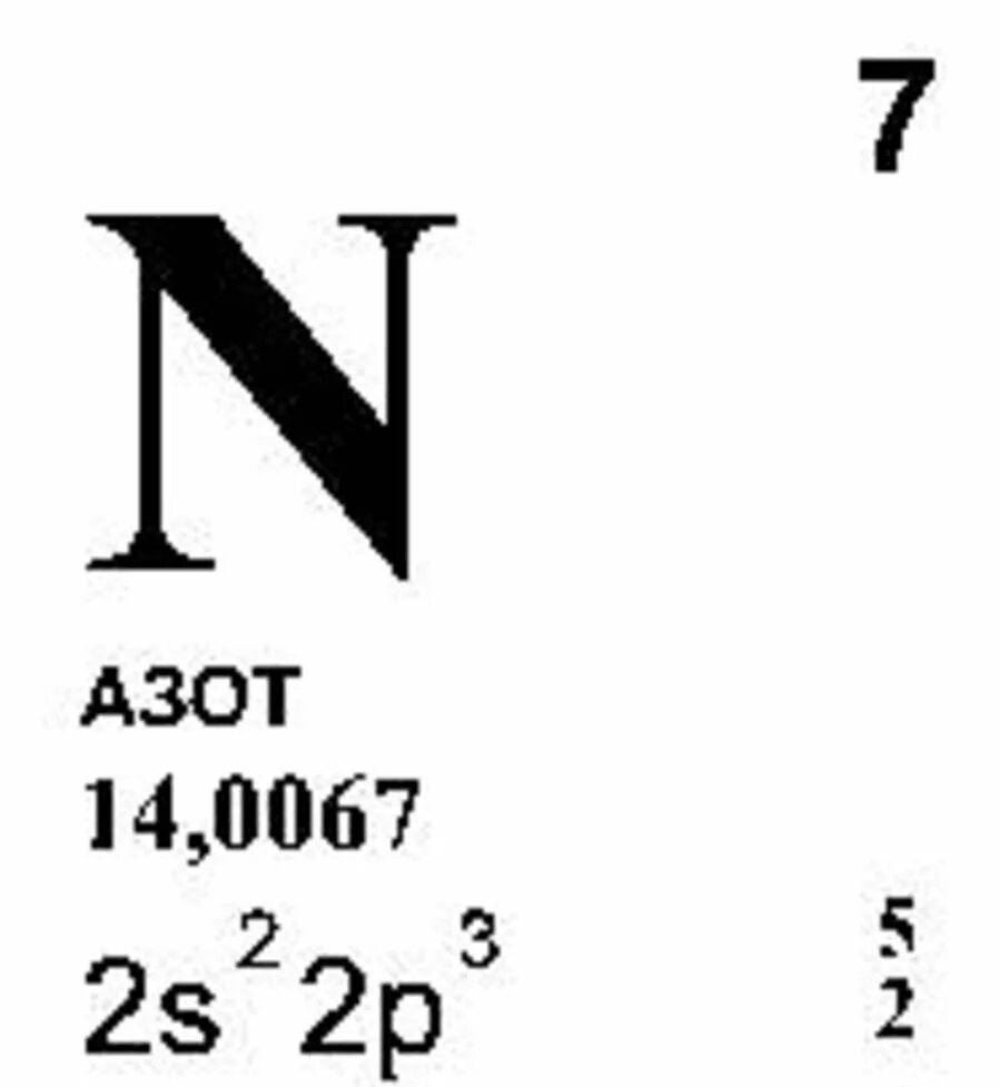 Azot net. Химический элемент азот карточка. Азот в таблице Менделеева. Азот химический элемент в таблице. Азот элемент таблицы Менделеева.