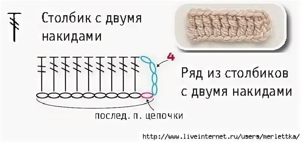 Столбик с тремя накидами. Столбик с двумя накидамидами. Столбик с двумя накидами схема. Столбик с тремя накидами крючком. Столбик с двумя накидами крючком схема.