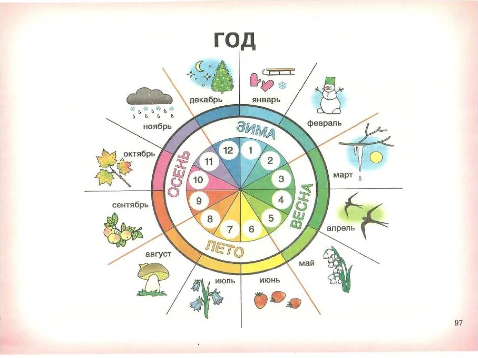 Учить месяца недели и время года. Календарь времена года. Месяцы по временам года для детей. Времена года названия. Месяц картинка для детей.