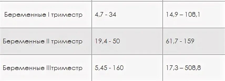 Прогестерон 1 при беременности
