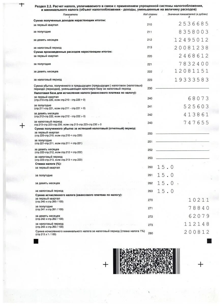 Бух отчетность при УСН доходы минус расходы.