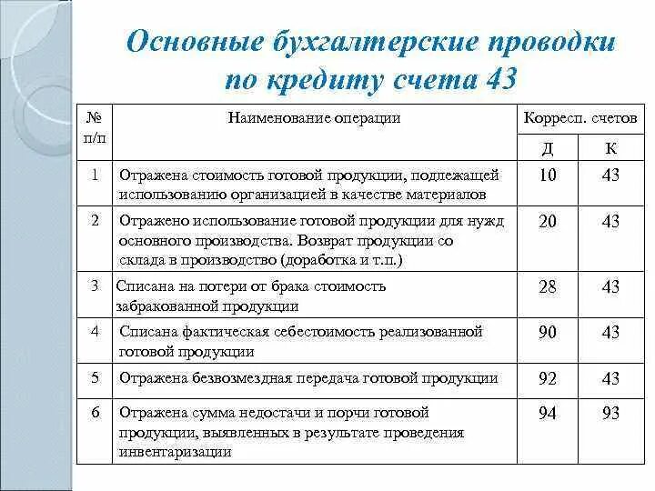 Проводки по счету учета. Проводки бухгалтерского учета таблица основные. Основные проводки основные проводки счет 10. Шпаргалки проводки по счетам.