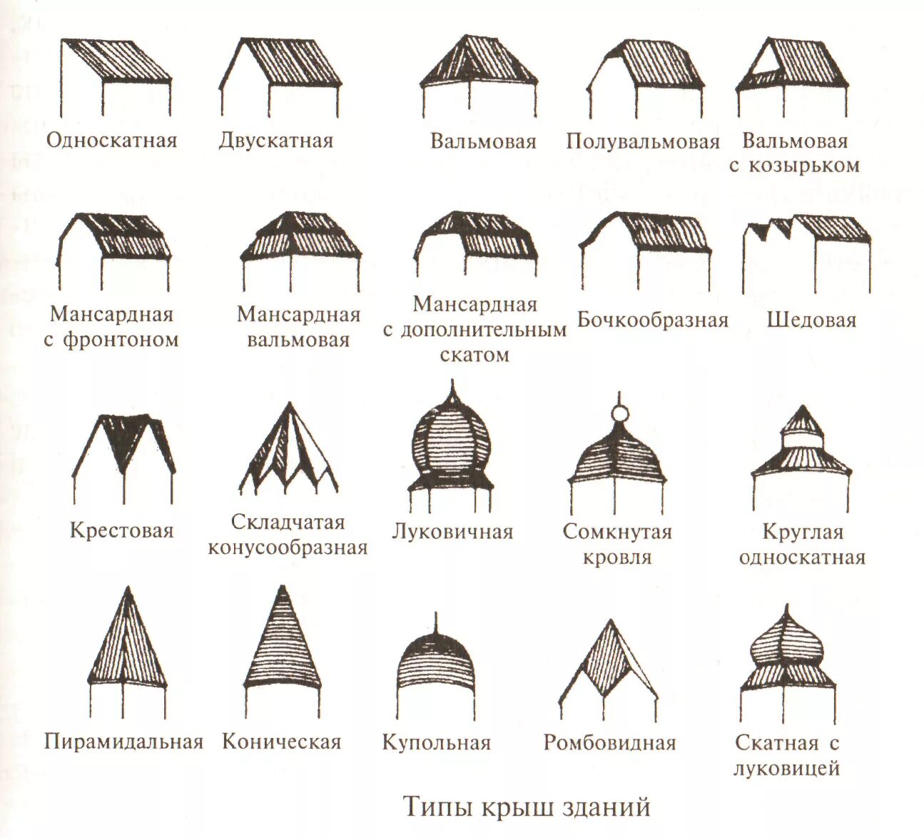 Разновидности строений. Типы скатных кровель. Формы скатных крыш. Основные формы и элементы скатных крыш. Основные типы скатных крыш.